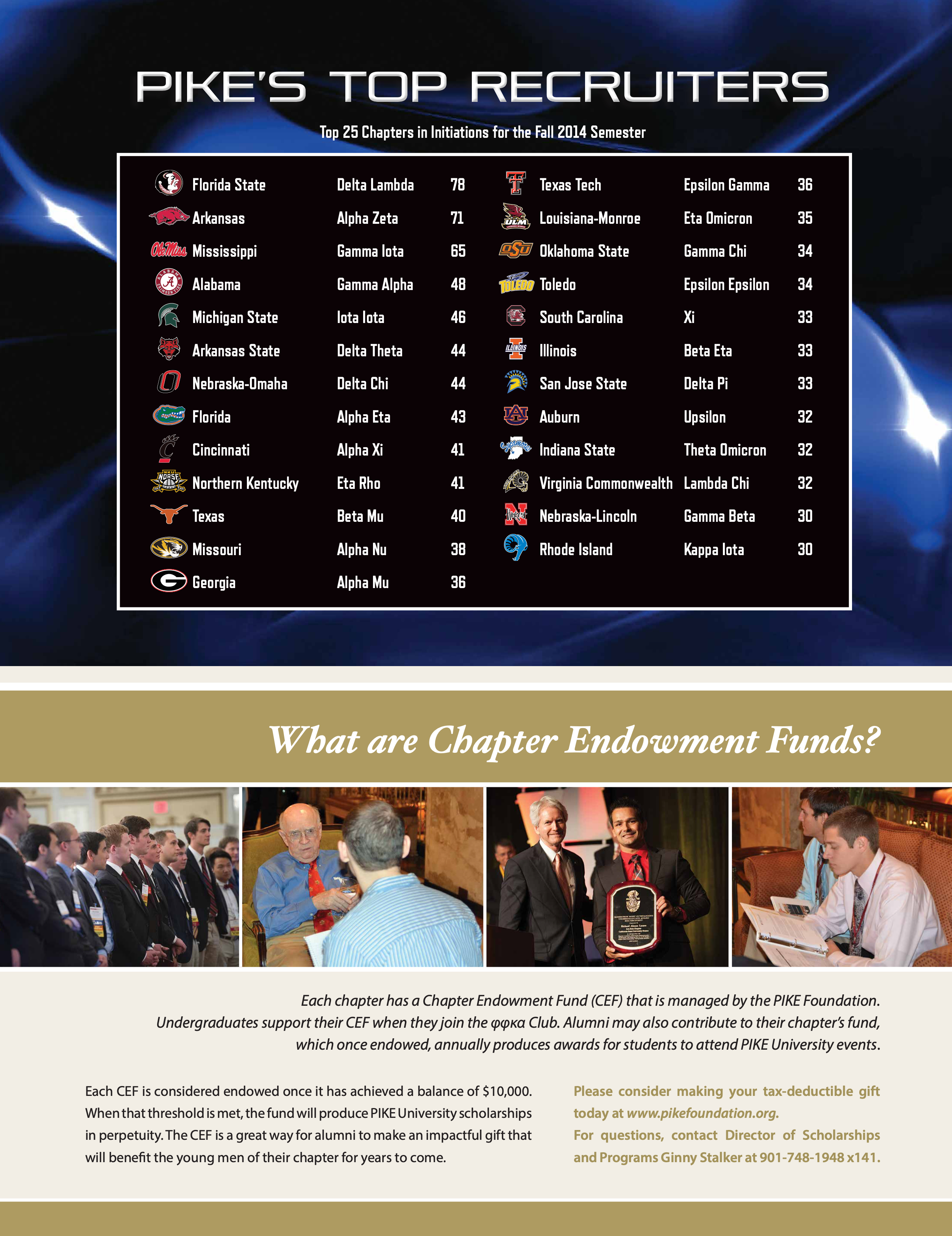 Pike's Top Recruiters, Spring 2015